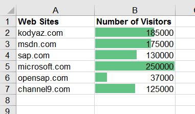 Data Bars - Dữ liệu thường khó hiểu, nhưng Data Bars là giải pháp cho vấn đề này. Data Bars giúp biểu diễn dữ liệu một cách trực quan và đẹp mắt. Hãy xem hình ảnh liên quan đến Data Bars để biết thêm về tính năng này.