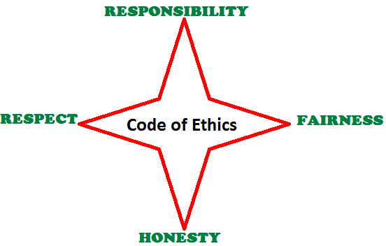 PMI Code of Ethics: 4 values