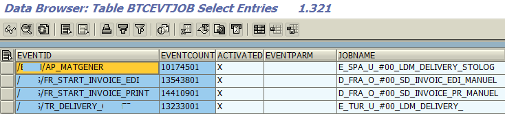 ABAP jobs list running after specific SAP event trigger