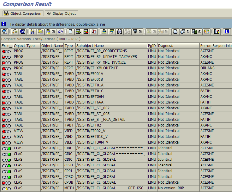 comparison results of ABAP objects between SAP systems