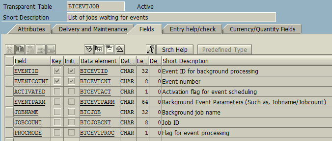 ABAP BTCEVTJOB table for List of jobs waiting for events