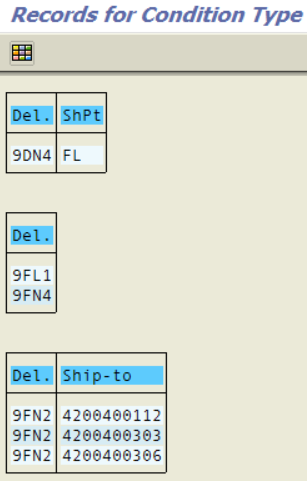 NACE records for SAP output condition type