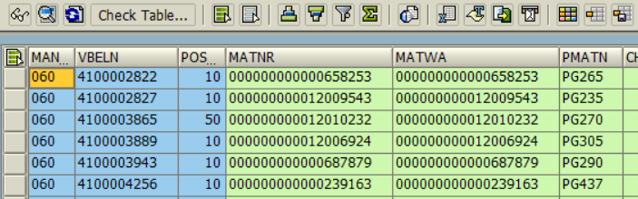 SAP table data on ALV Grid display