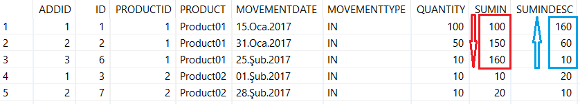 running sum using SQL for SAP HANA database developer