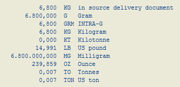 convert units in ABAP using function module