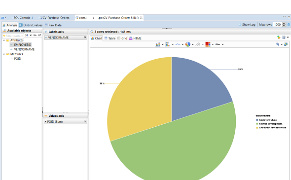 SAP hana beregningsvisning Data Forhåndsvisning 