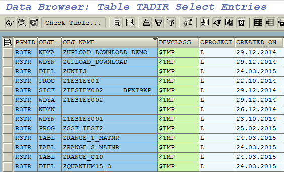 display local ABAP objects list for SAP user