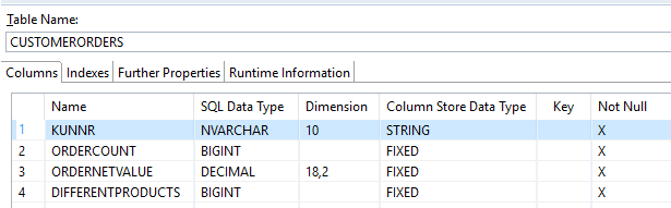 HANA database table columns created by SQL Select statement