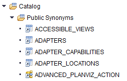SAP HANA database public synonyms