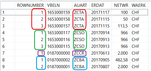 SQL Row_Number function on HANA database