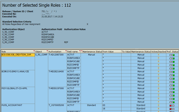 SAP roles for ABAP authorization object field values in SUIM transaction