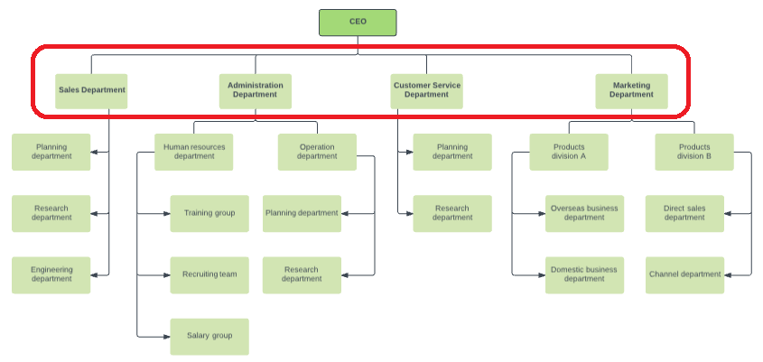 query for siblings on SAP HANA database hierarchy data