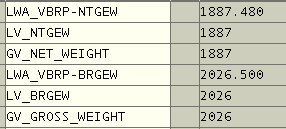 read integer part of a numberic value in ABAP programming