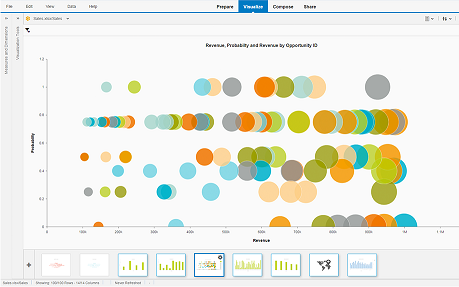 sample SAP Lumira report