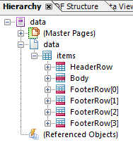 SAP Adobe Form hierarch view