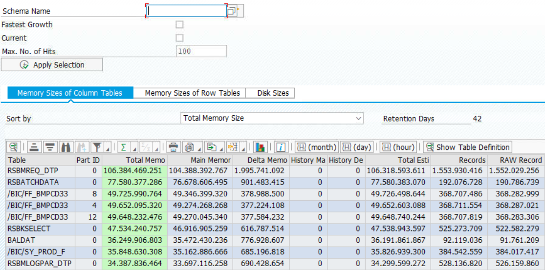 Largest tables list on SAP database