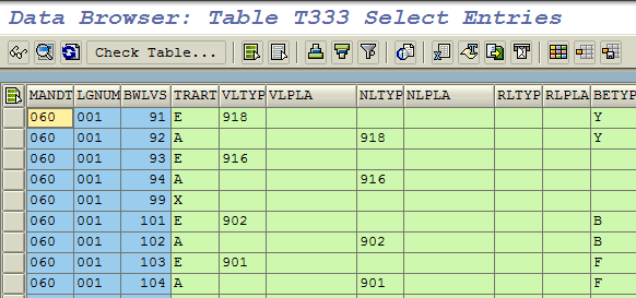 SAP Data Browser ALV Grid list view