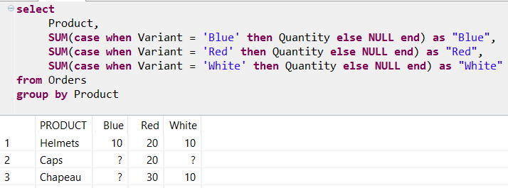 SQL pivot table query on SAP HANA database