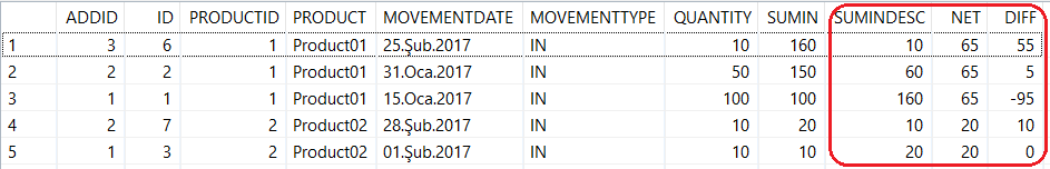 SAP HANA database SQL codes to calculate stock aging