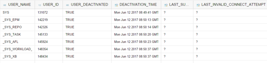 SAP HANA database users sys view