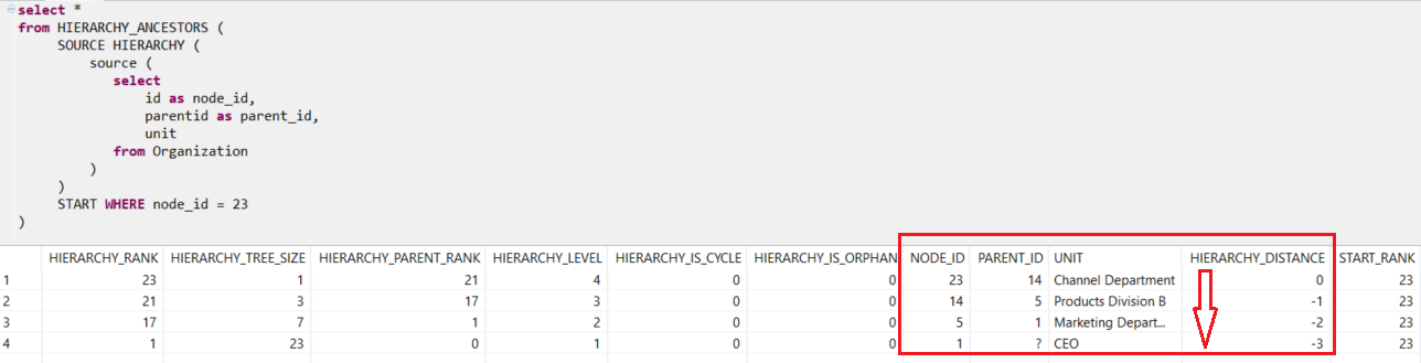 query hierarchy data to list all parents with HANA database Hierarchy function