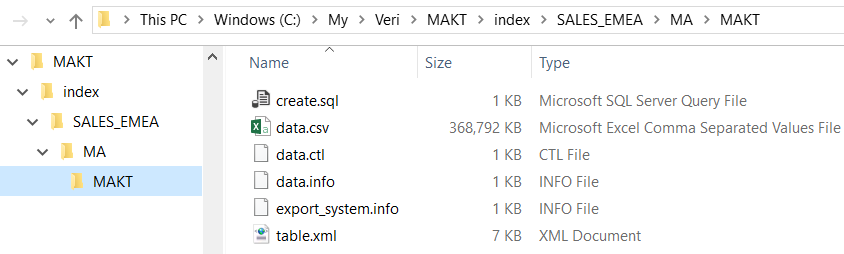 SAP HANA Studio database table export directory structure