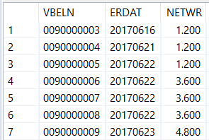 SAP HANA Table Function return data