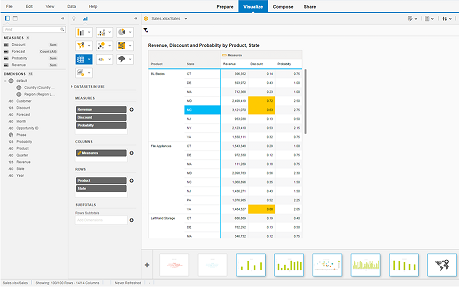 SAP Lumira report generation