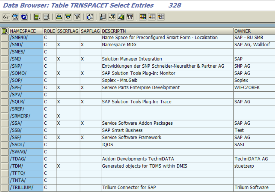 SAP namespaces from ABAP table TRNSPACET