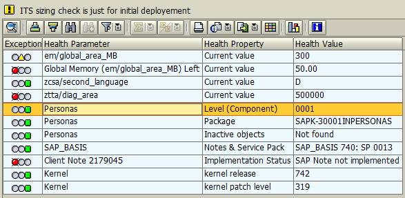 SAP Personas Health Check tool