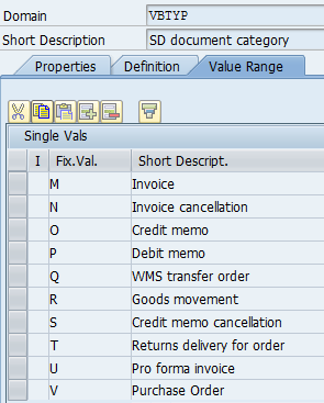 SD document category VBTYP value for proforma invoice