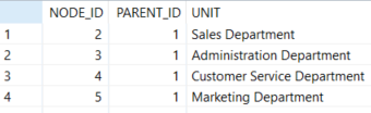 SQLScript query hierarchy data for siblings on HANA database