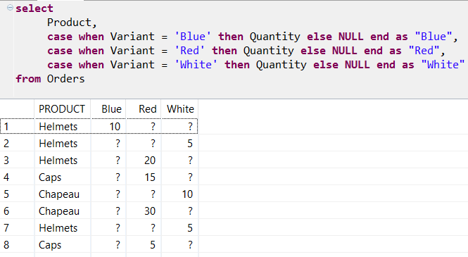 SQL CASE for pivot query on HANA database