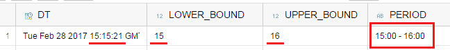 SAP HANA SQLScript Series_Round function