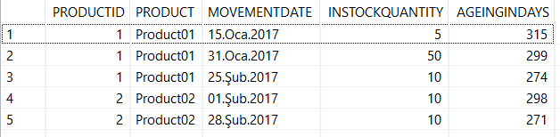 SQLScript codes for stock aging on SAP HANA database for SQL programmer