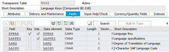 SAP table definition on SE11 transaction screen