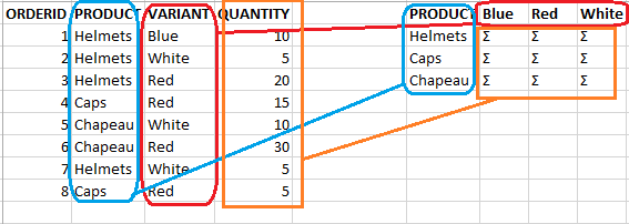 tabular data to pivot table using SQLScript on HANA database