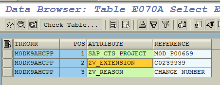 SAP table E070A transport request attributes data for specific workbench request