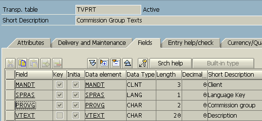 Tables TVPRT - Group Texts Table for ABAP