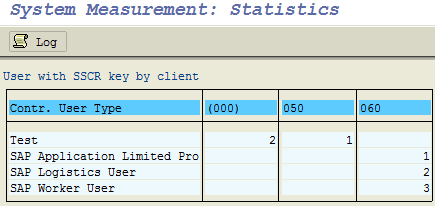 SAP Software Change Registration SSCR keys by client