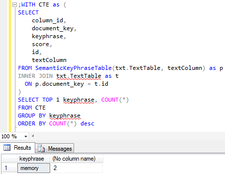 SQL Server fulltext index and semantic search outcome