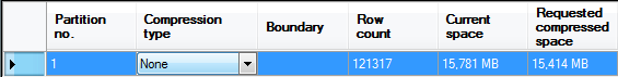 SQL table partition compressed space