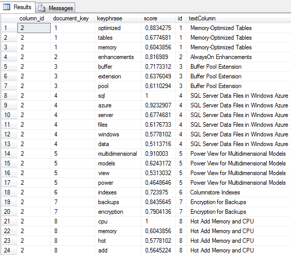 SQL Server SemanticKeyPhraseTable function sample query