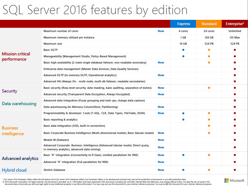 how to download sql server management studio 2016