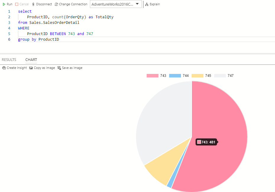 create pie chart from SQL query output in Azure Data Studio