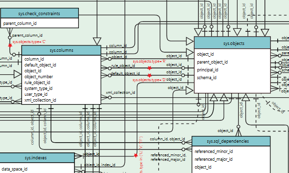 download SQL Server System Views poster