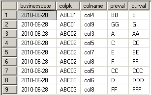 compare-data-and-display-previous-and-current-column-values.PNG