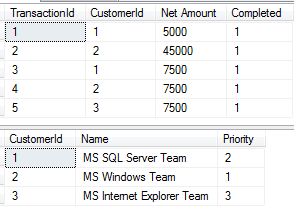 mass update trigger SQL Server after insert update delete command