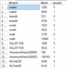 sp_MSForEachDB for database size
