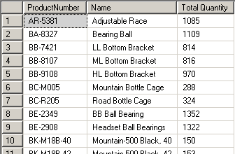 SQL Server CTE Common Table Expression